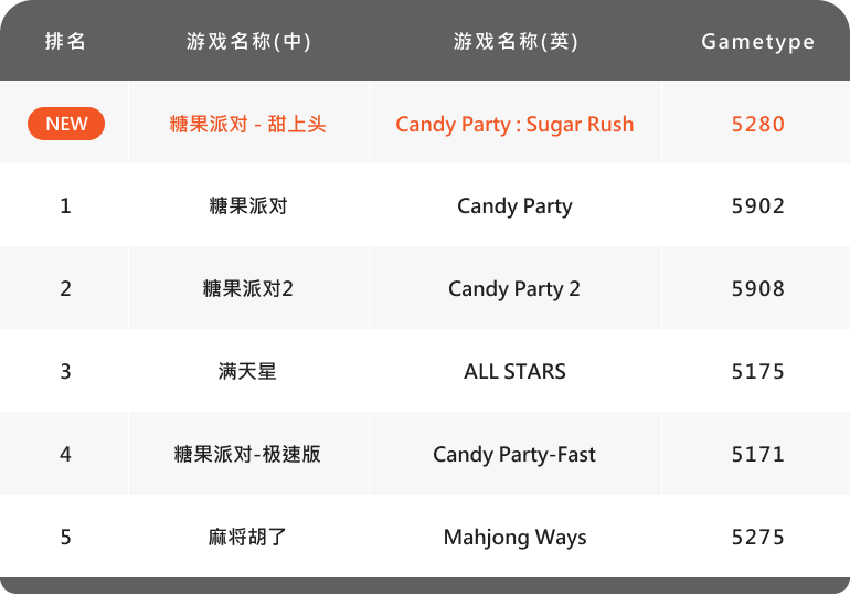 【中国】热门游戏排行